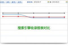 常用SEO工具介绍